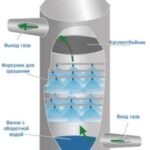 Фильтр дымовых газов Фильтр дымовых газов